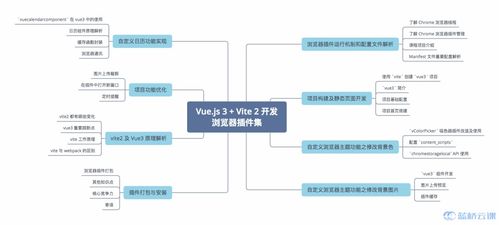 開發(fā)一個 Chrome 瀏覽器插件,攏共分幾步