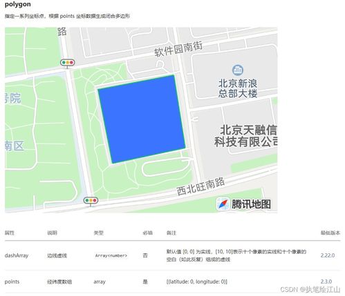 uni app開發小程序中遇到的map地圖的點聚合以及polygon劃分區域問題