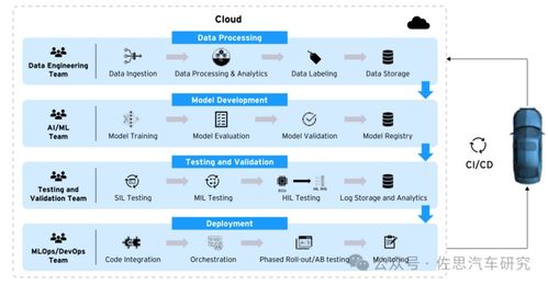 高通自動(dòng)駕駛靠軟件開發(fā)革新力壓英偉達(dá)自動(dòng)駕駛芯片