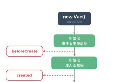 跟我學(xué)Linux小程序Web版開(kāi)發(fā)（三） 云開(kāi)發(fā)相關(guān)數(shù)據(jù)調(diào)用